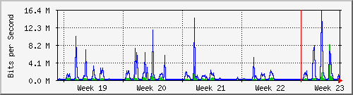 month