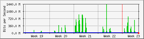 month