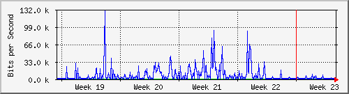 month