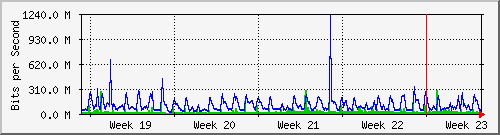 month