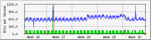 month