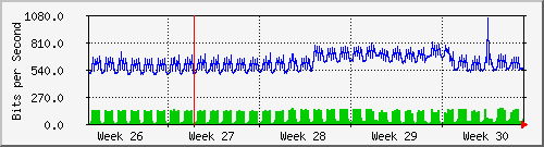 month
