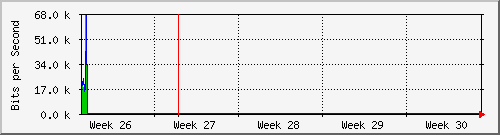 month