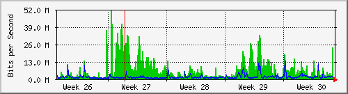 month