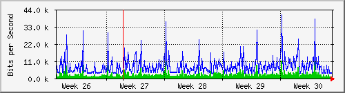 month
