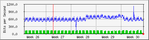 month