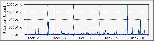 month