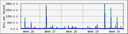 month