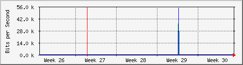 month