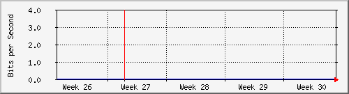 month