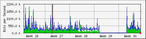 month