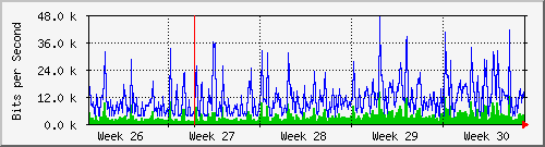 month