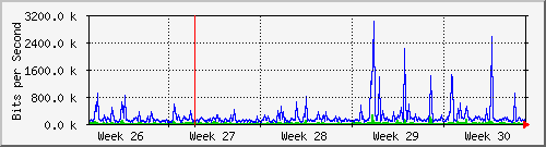 month