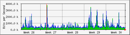 month