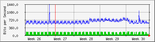 month