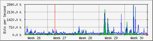 month