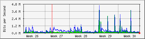 month