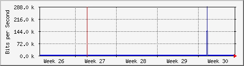 month