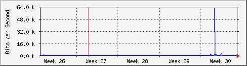 month