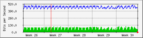 month