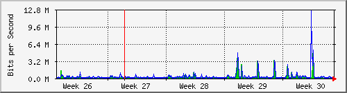 month