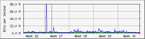 month