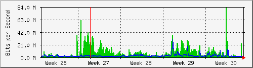month