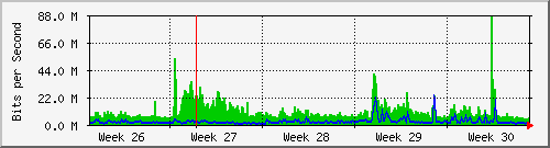 month