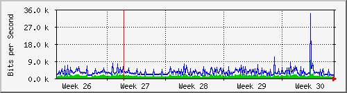 month