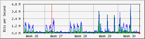 month
