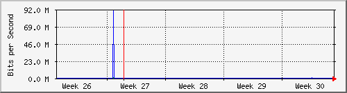 month