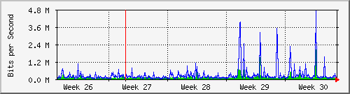 month
