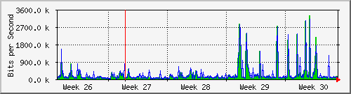 month