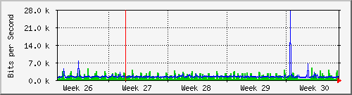month