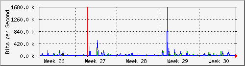 month
