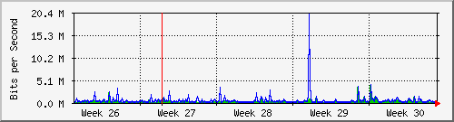 month