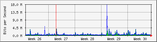 month