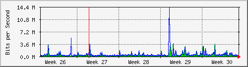 month