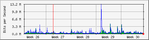 month