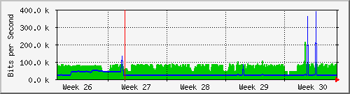 month