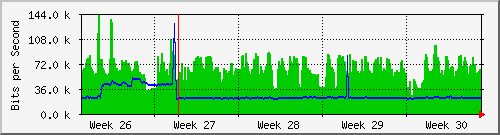 month