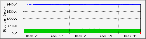 month