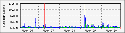 month