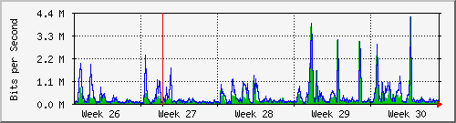 month