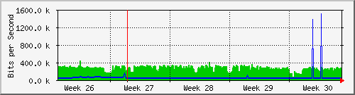 month