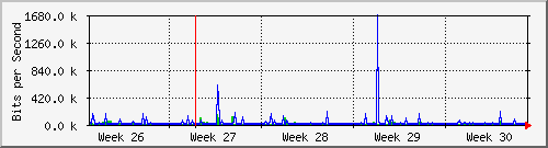 month