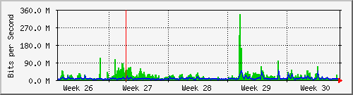month