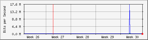 month