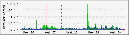 month