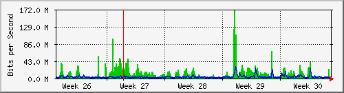 month